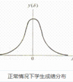 上学期第一次期中考试, 对高中各年级学生到底意味着什么?