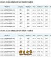 川北幼儿师范学院2019年录取分数线-川北幼儿师范学院2019年录取分数线怎么样