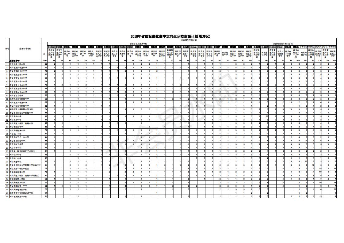 2018年省级标准化高中定向生分校生源计划附件_04.jpg