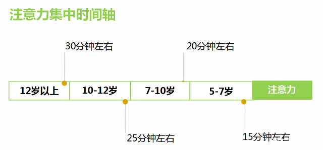 【回帖有奖】爱智康学能训练每日一练——注意力